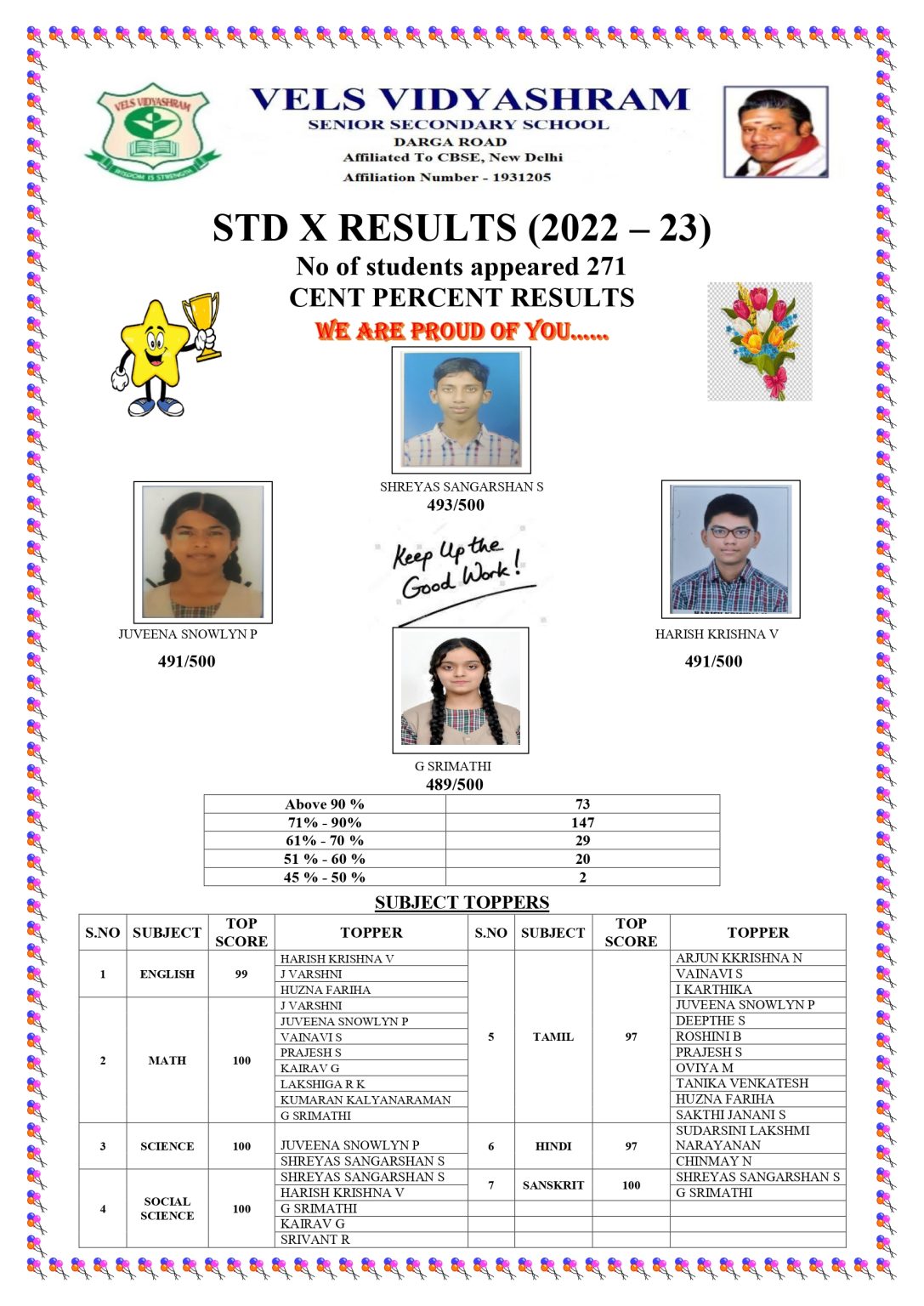 Results 20232024 Vels Vidyashram Pallavaram